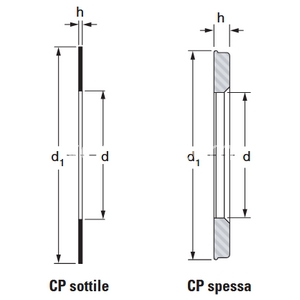 Immagine di CP 8220270
